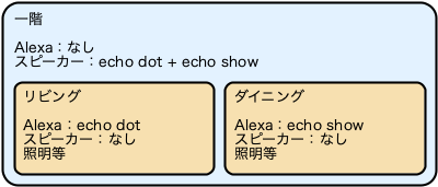 [画像] グループの統合 (1)