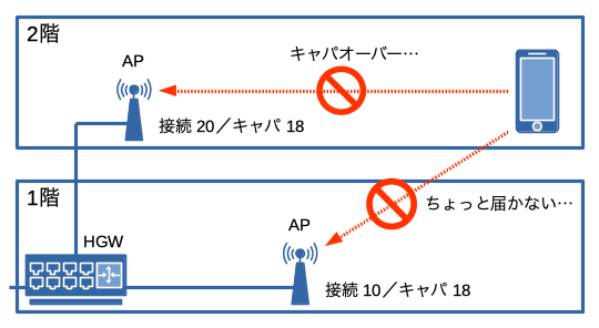 [画像] Wi-Fi構成 変更前