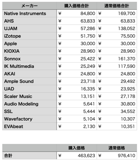 DTM散財集計結果