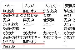 [挿絵] キー設定を変更