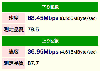 [挿絵] 下り68.45Mbps/上り36.95Mbps (PPPoE)